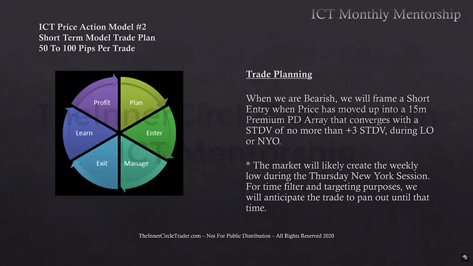 Trade Planning - Bearish Conditions