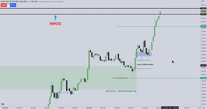 ES Trade Example - Trade Executions