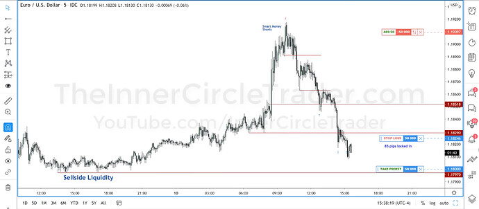 EURUSD MMSM Short Trade - Last Portion
