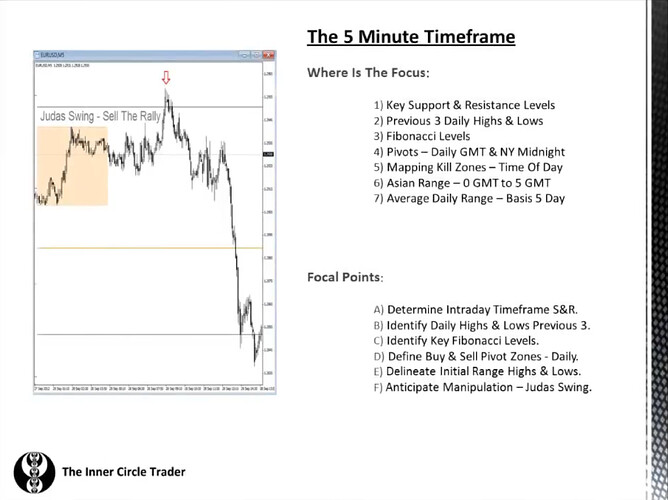 The 5-Minute Timeframe