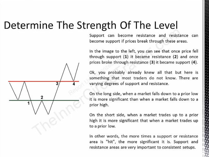 Determine The Strength Of The Level