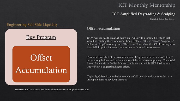Bread & Butter Buy Setups - Offset Accumulation