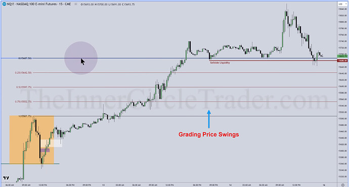 NQ - Grading Price Swings