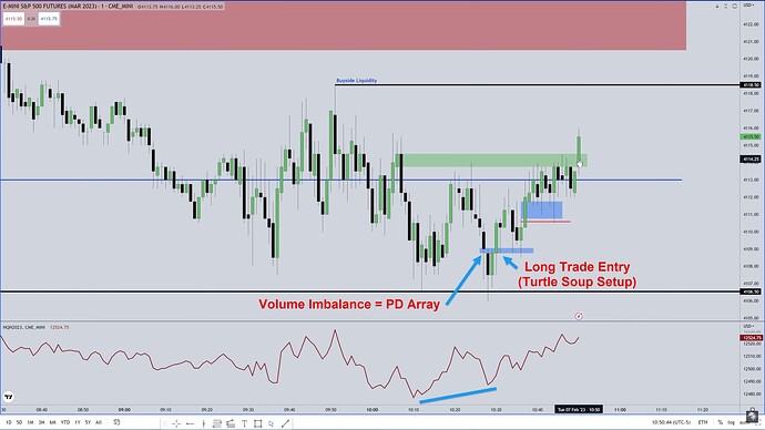 ES Trade Example - Turtle Soup Setup