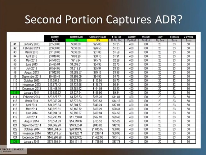 Second Portion Captures ADR