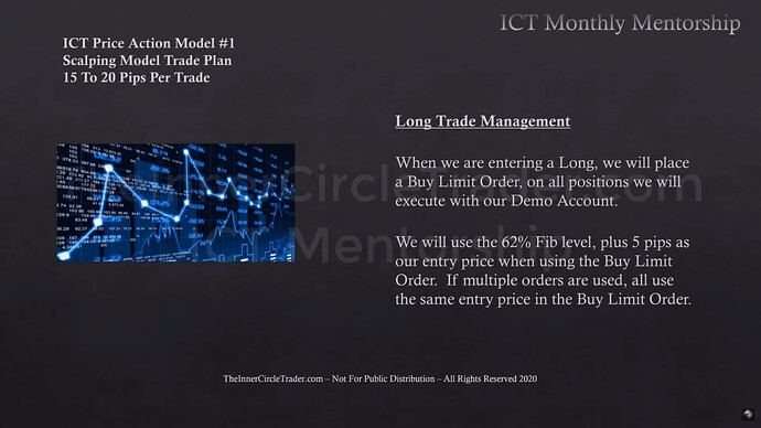 Trade Plan & Algorithmic Theory - Long Trade Entry Price