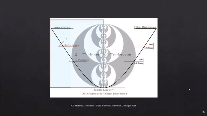 The Sellside Expansion Of Market Maker Buy Model - Diagram