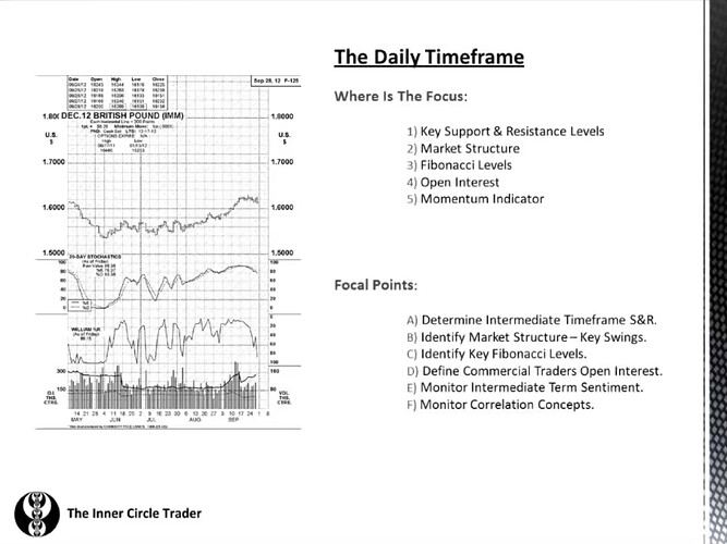 The Daily Timeframe
