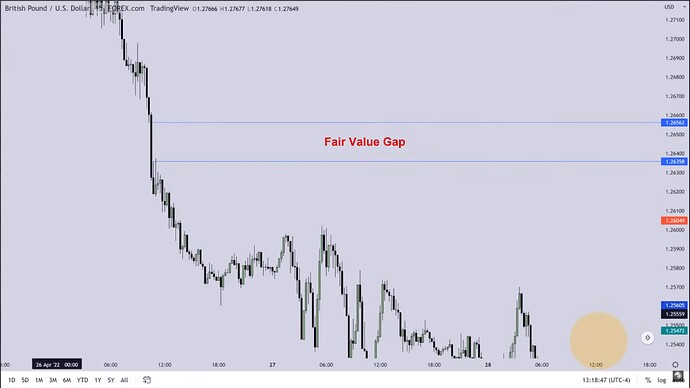 OSOK GBPUSD Trade Example - 15-Minute Chart