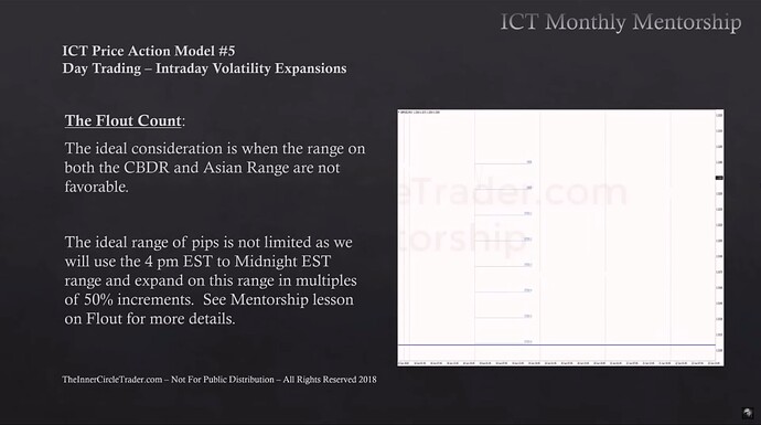 Session Day Trading - The Flout Count