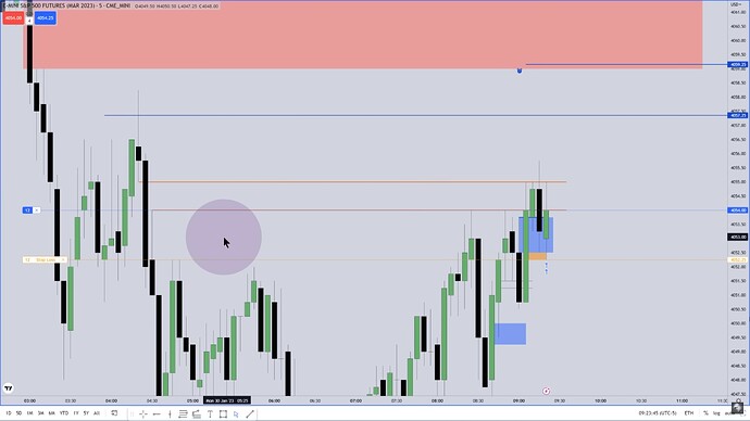 ES Trade Example - 5-Minute Chart