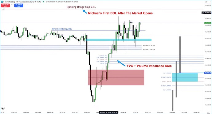 NQ - CE Of ORG As Draw On Liquidity