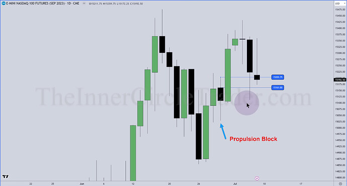 NQ Daily Chart