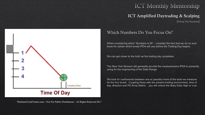 Filling The Numbers - Which Numbers Does ICT Focus On