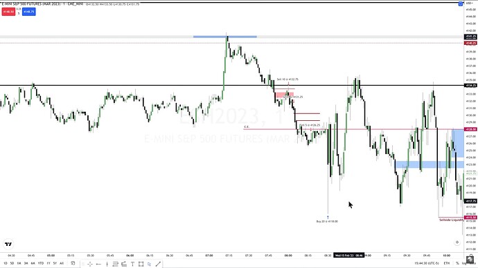 ES Trade Example - Trade Executions