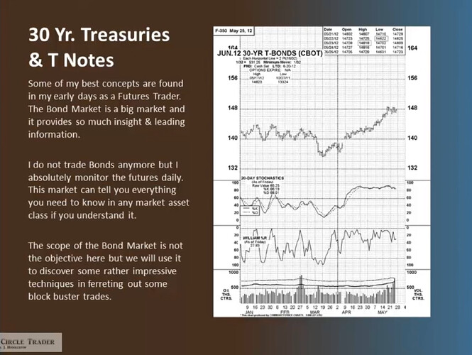 30-Year Treasuries And T-Notes