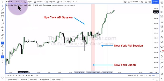 ICT 2022 YouTube Model - New York Trading Sessions
