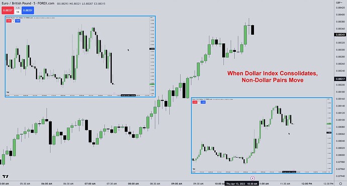 EURGBP Trend