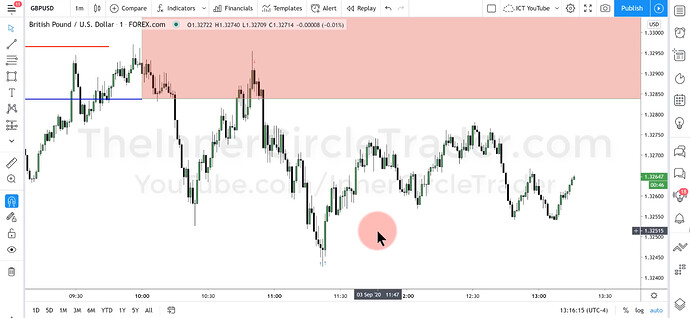 GBPUSD OTE Short Trade Example - 1-Minute Chart