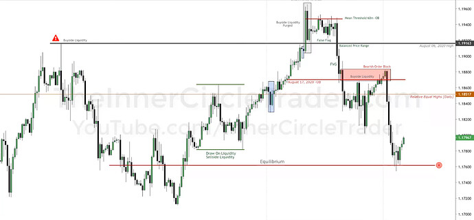 Market Maker Sell Model