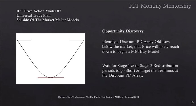 Opportunity Discovery - Market Maker Buy Model
