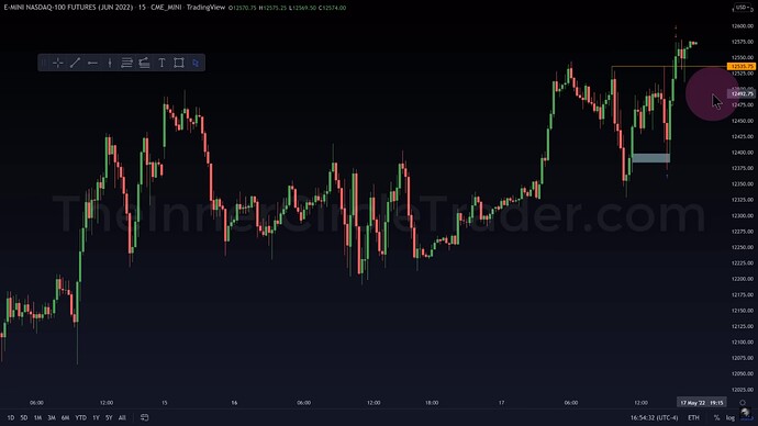 ICT 2022 YouTube Model - NQ 15-Minute Chart