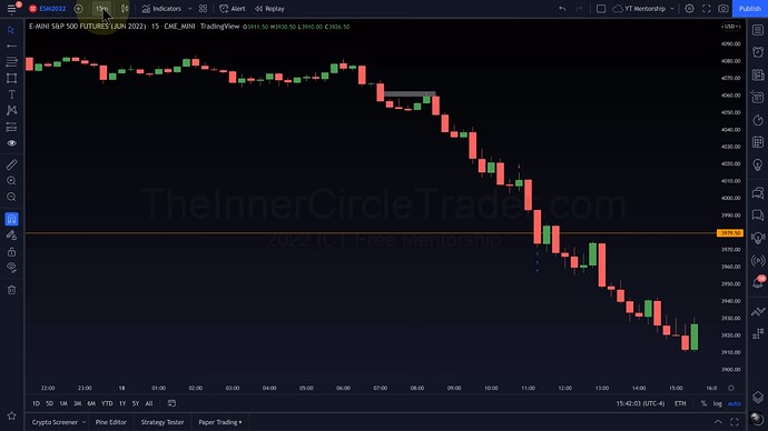 ICT 2022 YouTube Model - ES 15-Minute Chart