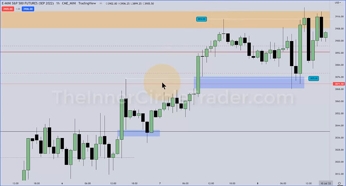 ES - Hourly Chart