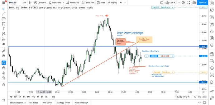 EURUSD Long Trade Example - Trade In Progress