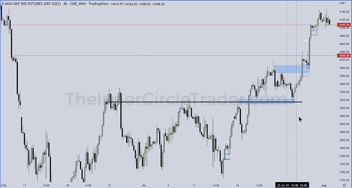 ES - 4-Hour Chart
