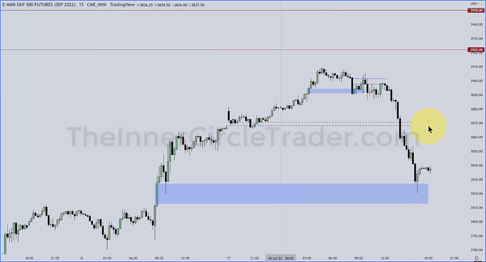 ES - 15-Minute Chart