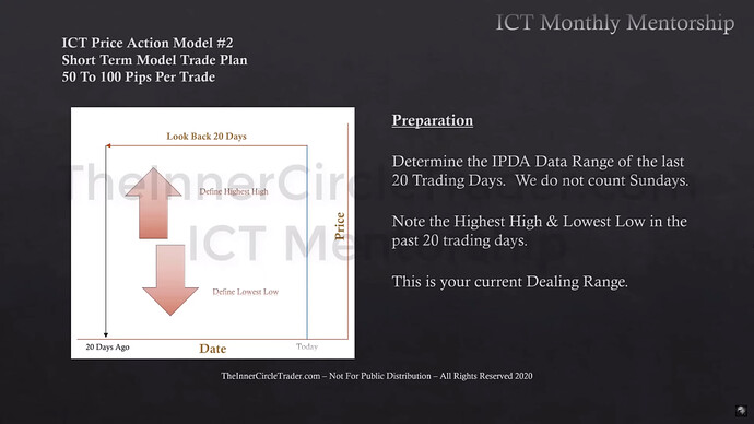 Preparation - IPDA Data Range