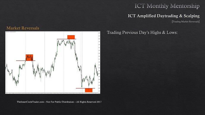 Trading Market Reversals - Previous Day's Highs And Lows