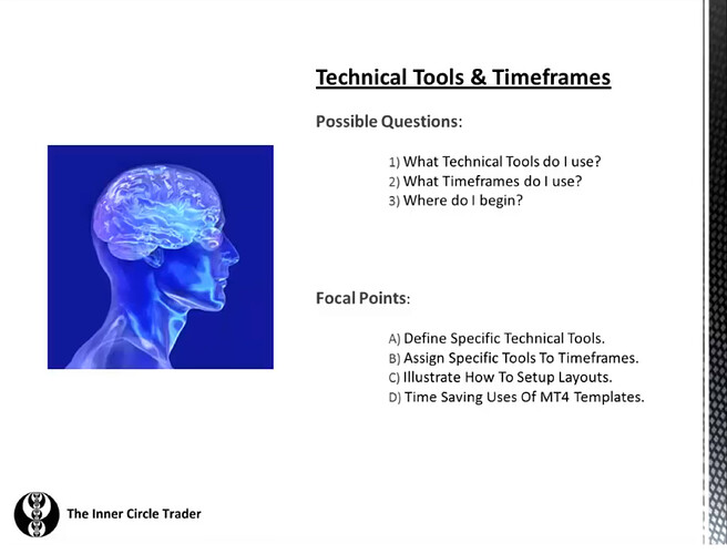 Technical Tools And Timeframes