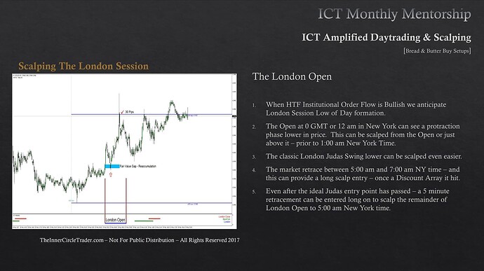 Scalping The London Session - Trade Example