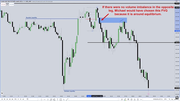 ICT 2022 YouTube Model - Short Trade Entry Without Volume Imbalance