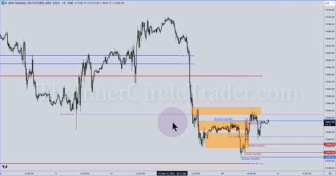 NQ - 15-Minute Chart