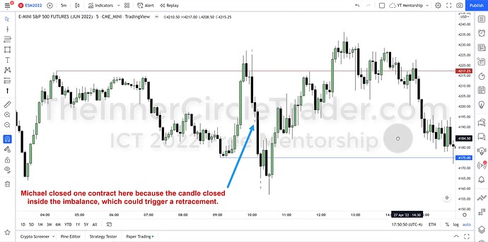 ES Trade Example - 5-Minute Chart