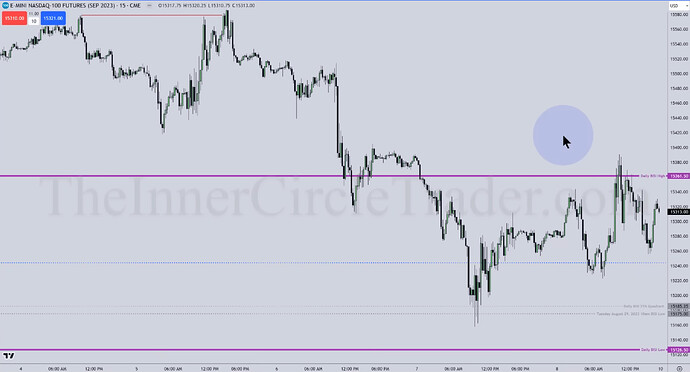 NQ Ma Deuce Model Example - 15-Minute Chart