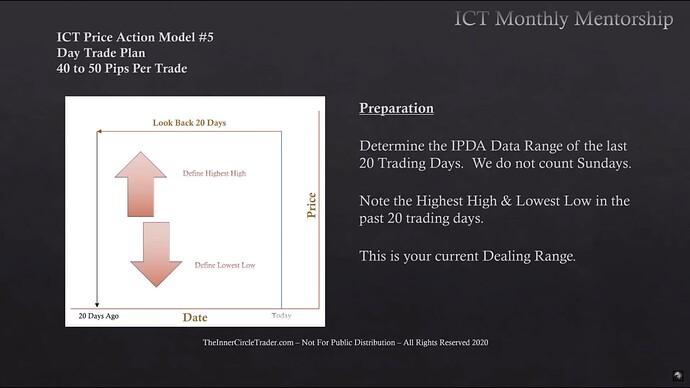 Preparation - IPDA Data Range