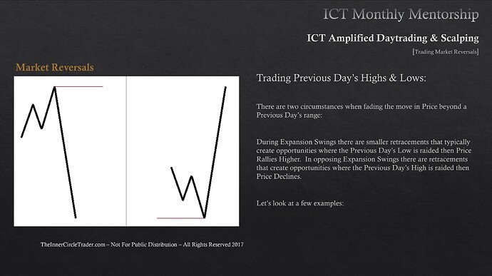 Trading Market Reversals - Previous Day's Highs And Lows 2