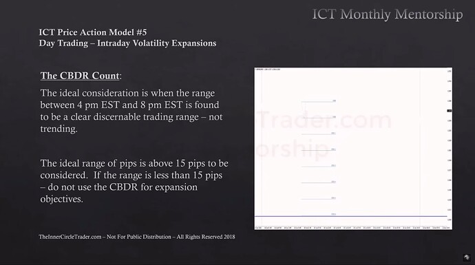 Session Day Trading - The CBDR Count