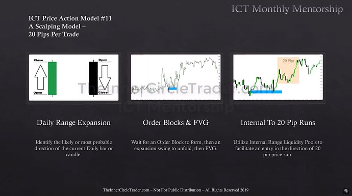 ICT Scalping Model - Procedure 2