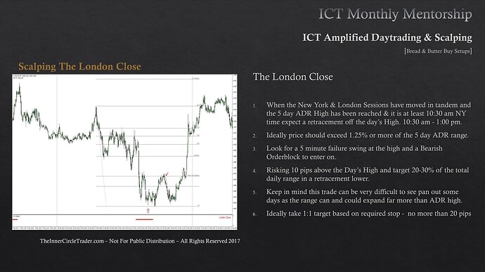 Scalping The London Close - Trade Example