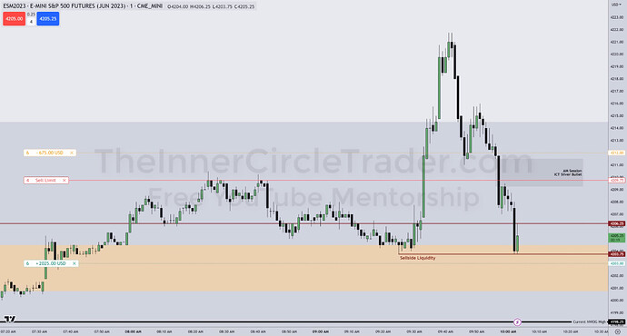 ICT Silver Bullet Trade Example - First Attempt To Enter Short Trade