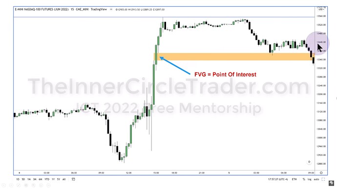 ICT 2022 YouTube Model - Point Of Interest