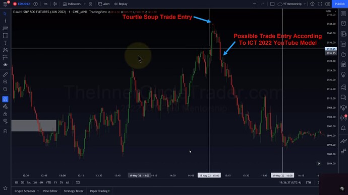 ICT 2022 YouTube Model - ES Trade Entry And Exit