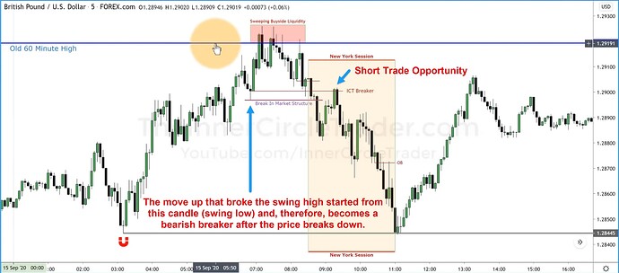GBPUSD Trade Example
