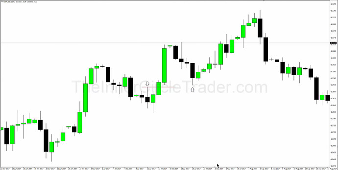 GBPUSD Scalp Trade Example - Daily Chart