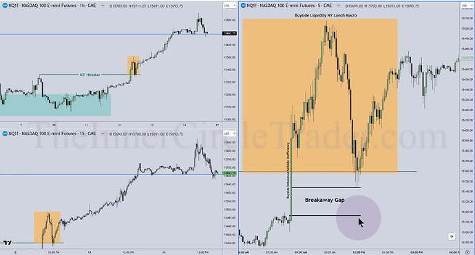 NQ - Breakaway Gap